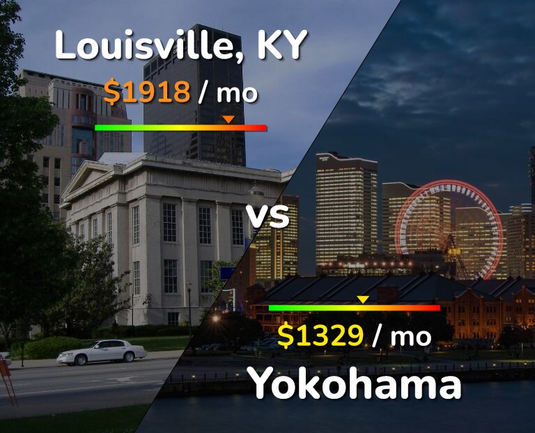 Cost of living in Louisville vs Yokohama infographic