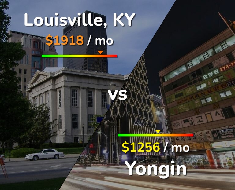 Cost of living in Louisville vs Yongin infographic