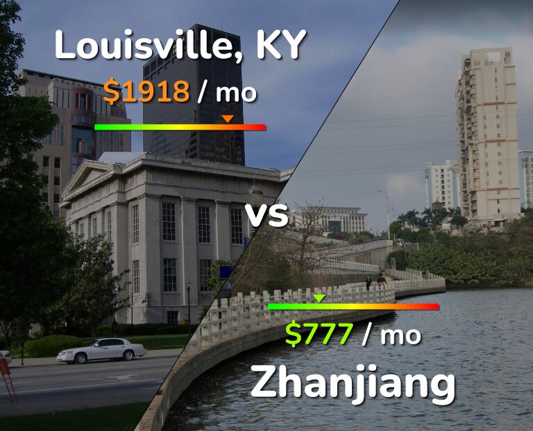 Cost of living in Louisville vs Zhanjiang infographic