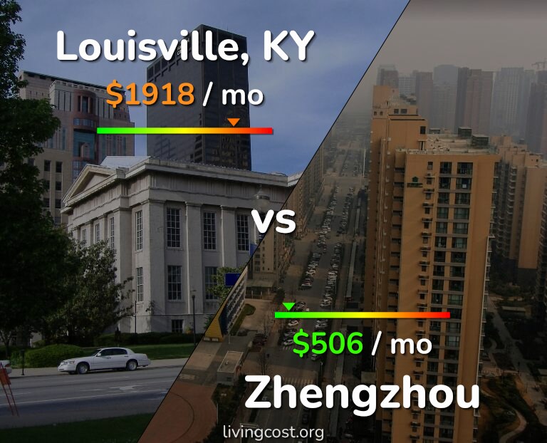 Cost of living in Louisville vs Zhengzhou infographic