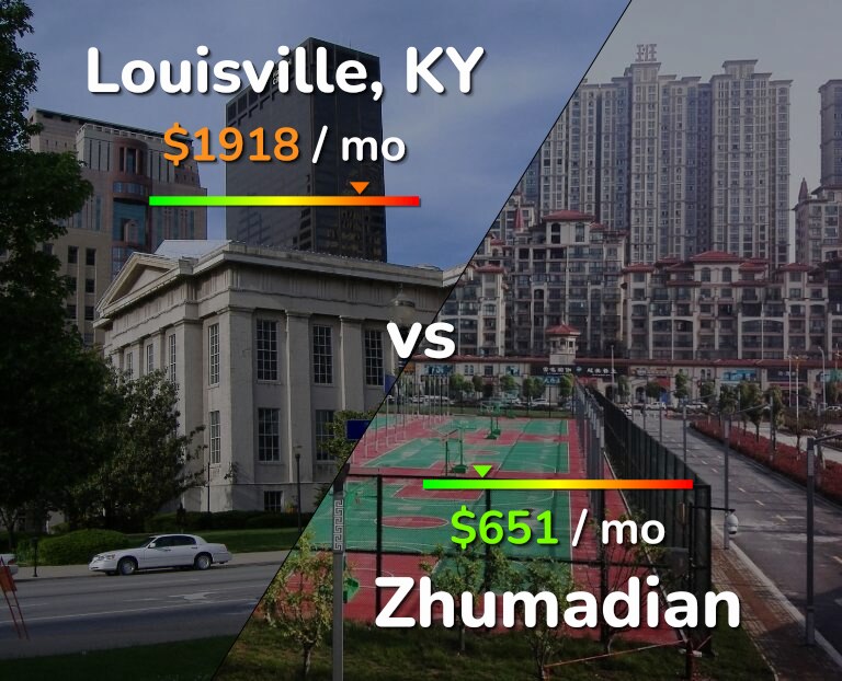 Cost of living in Louisville vs Zhumadian infographic