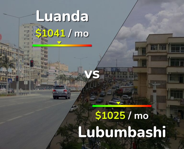 Cost of living in Luanda vs Lubumbashi infographic