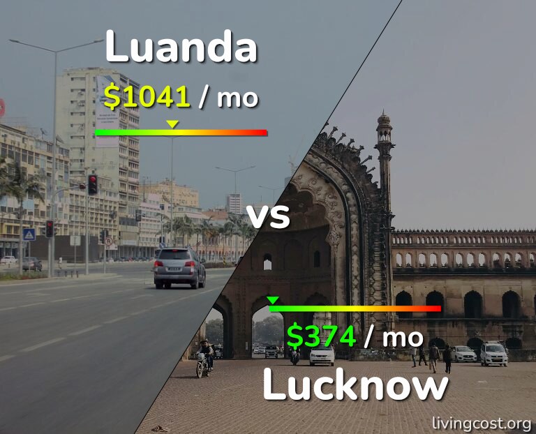 Cost of living in Luanda vs Lucknow infographic