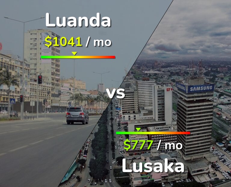 Cost of living in Luanda vs Lusaka infographic