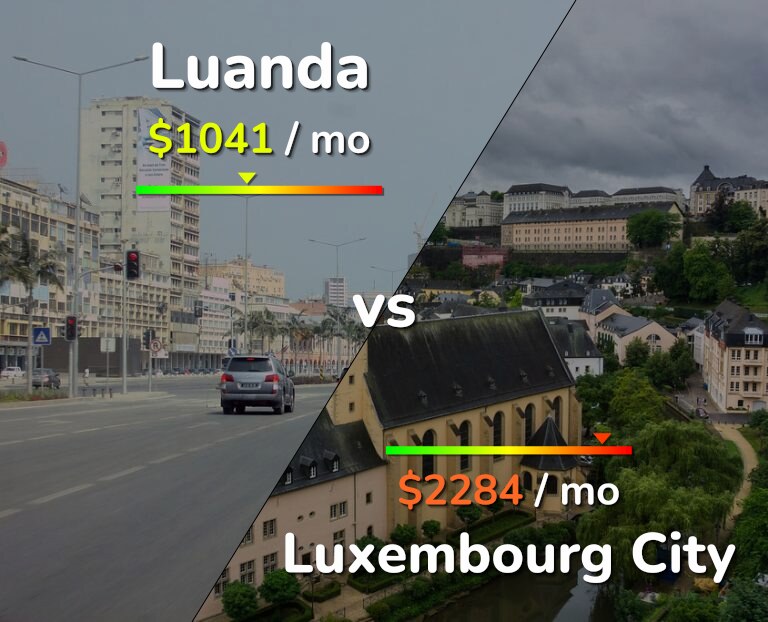 Cost of living in Luanda vs Luxembourg City infographic