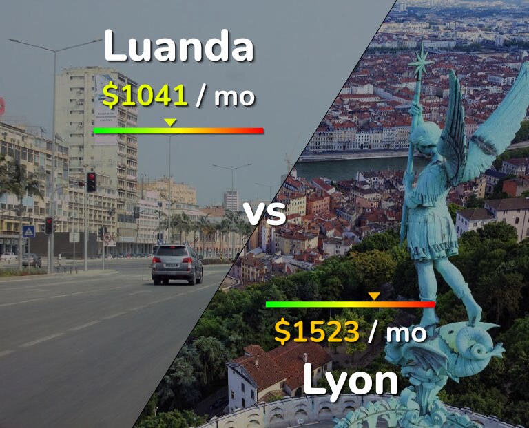 Cost of living in Luanda vs Lyon infographic