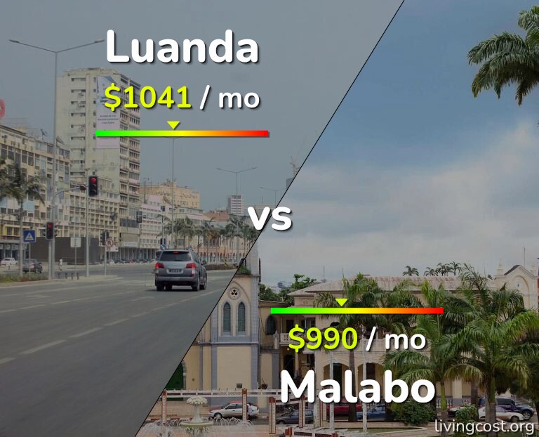 Cost of living in Luanda vs Malabo infographic