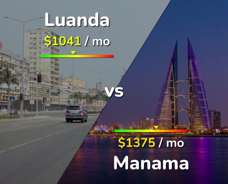 Cost of living in Luanda vs Manama infographic