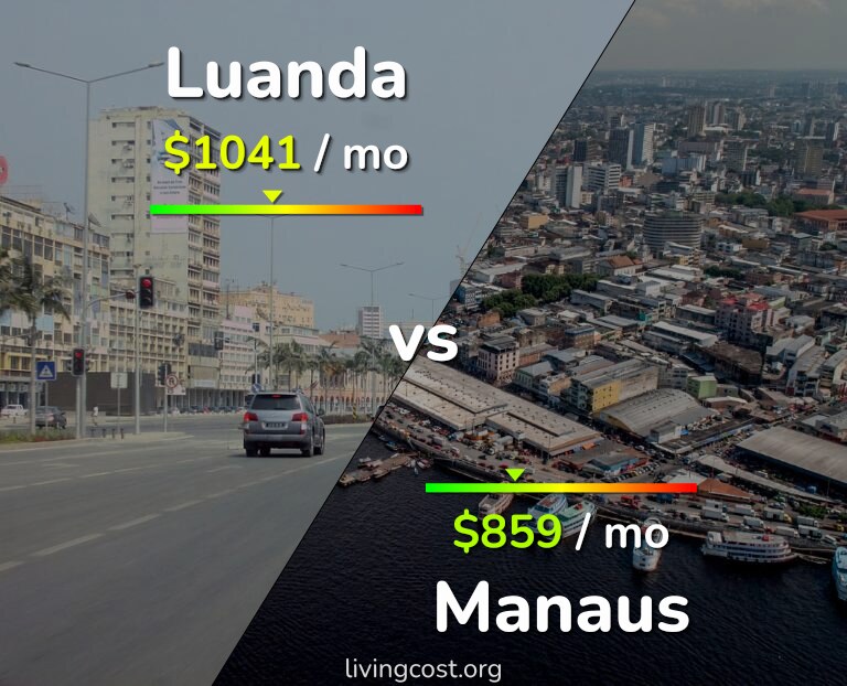 Cost of living in Luanda vs Manaus infographic