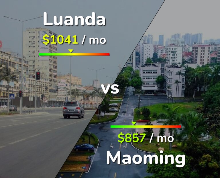 Cost of living in Luanda vs Maoming infographic