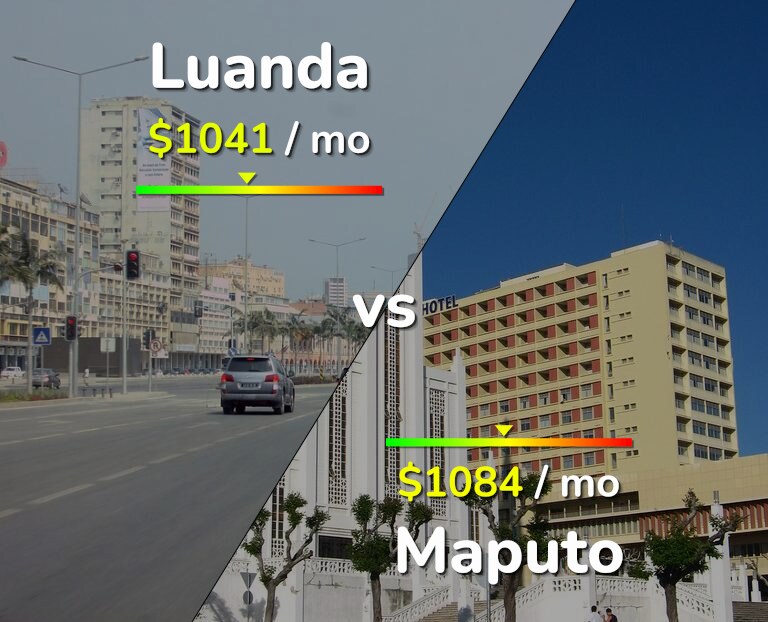 Cost of living in Luanda vs Maputo infographic