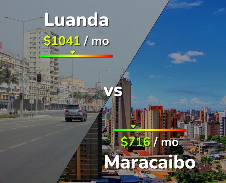 Cost of living in Luanda vs Maracaibo infographic