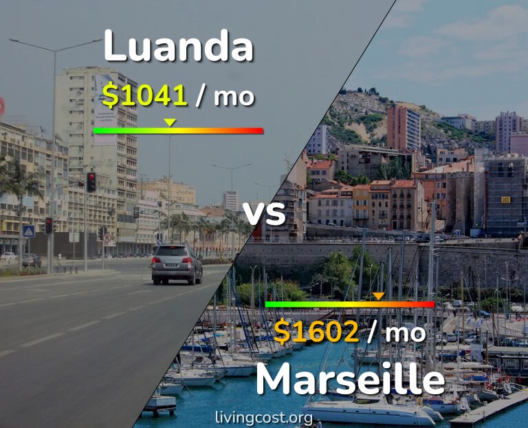 Cost of living in Luanda vs Marseille infographic