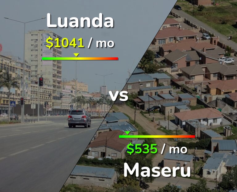 Cost of living in Luanda vs Maseru infographic