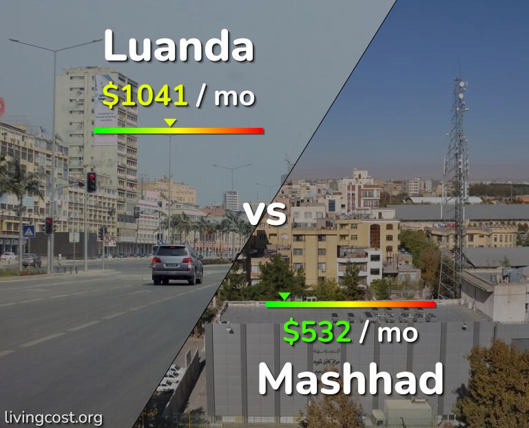 Cost of living in Luanda vs Mashhad infographic