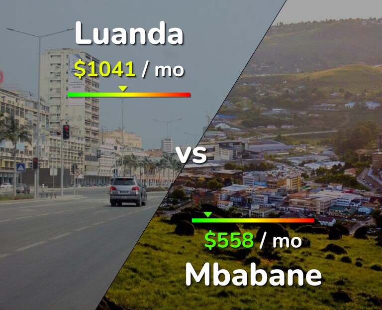 Cost of living in Luanda vs Mbabane infographic