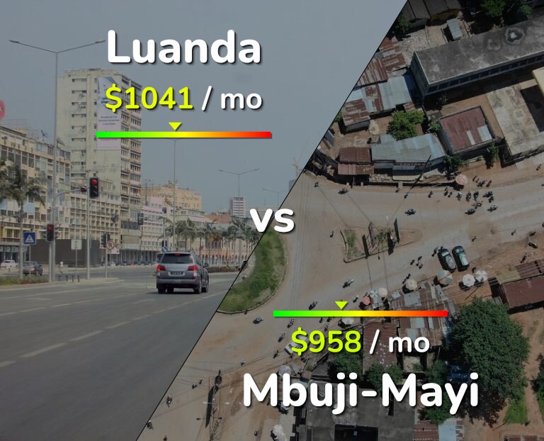 Cost of living in Luanda vs Mbuji-Mayi infographic