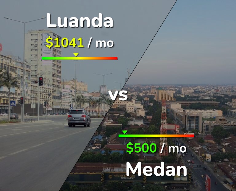 Cost of living in Luanda vs Medan infographic