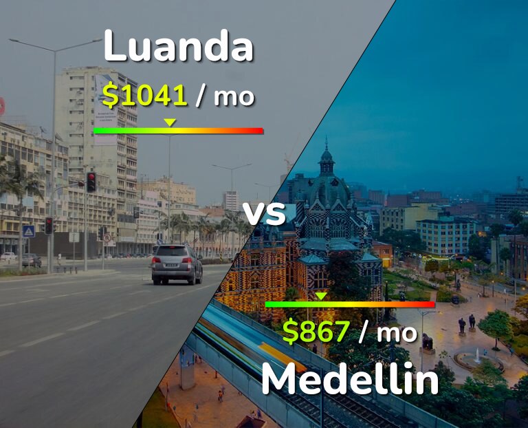 Cost of living in Luanda vs Medellin infographic