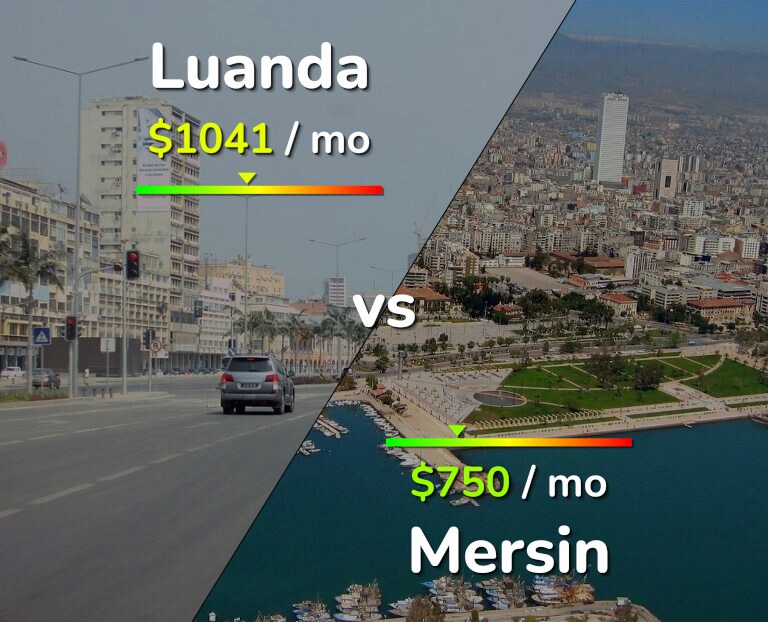 Cost of living in Luanda vs Mersin infographic