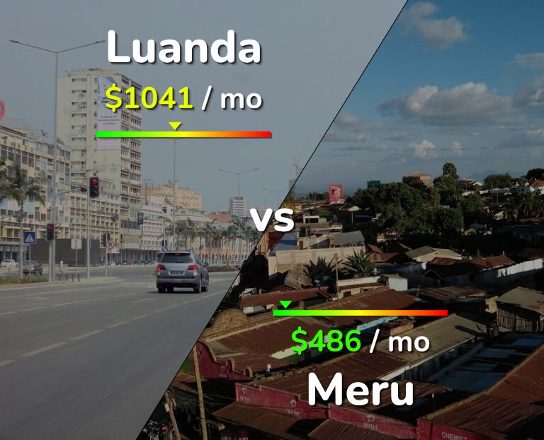 Cost of living in Luanda vs Meru infographic
