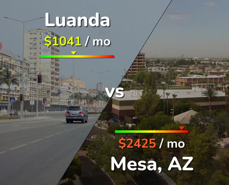 Cost of living in Luanda vs Mesa infographic
