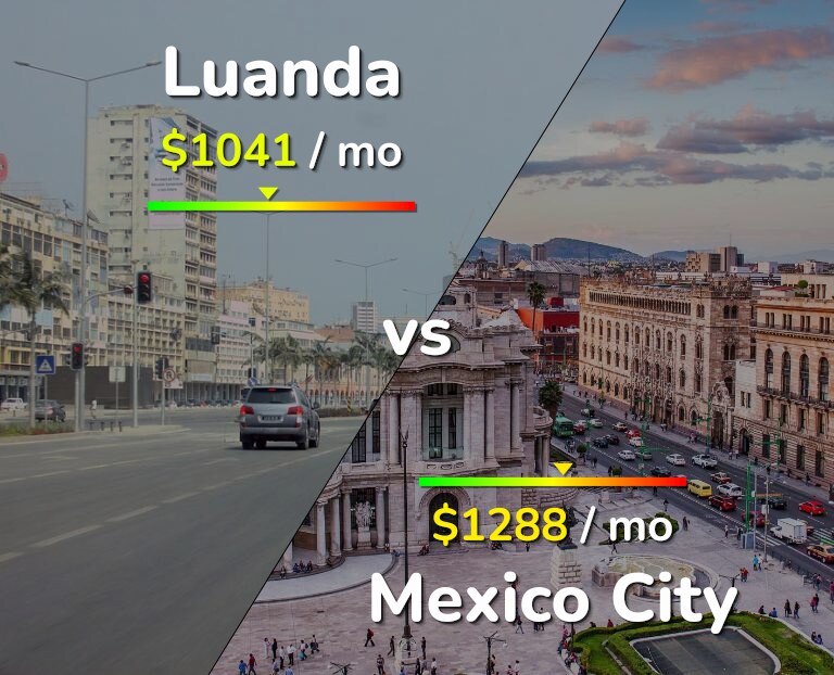 Cost of living in Luanda vs Mexico City infographic