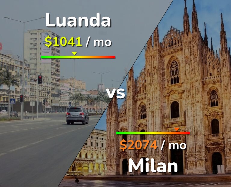 Cost of living in Luanda vs Milan infographic