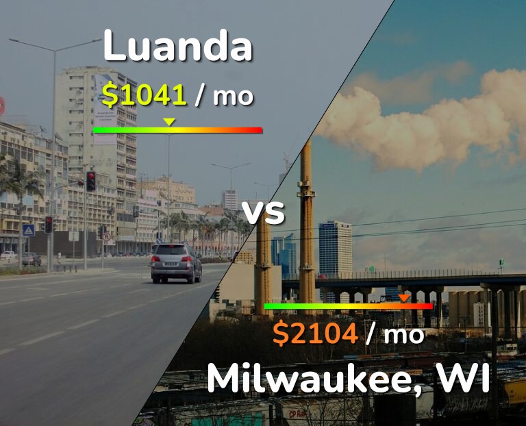 Cost of living in Luanda vs Milwaukee infographic