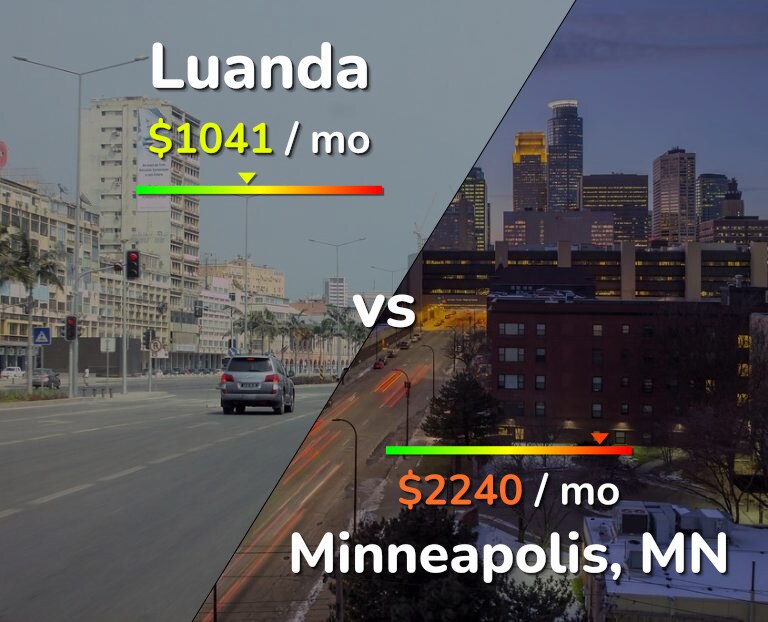 Cost of living in Luanda vs Minneapolis infographic