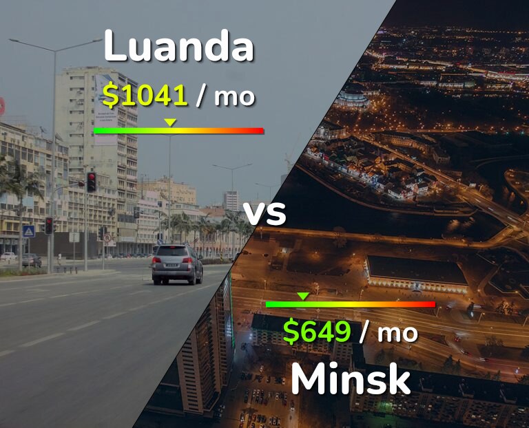 Cost of living in Luanda vs Minsk infographic
