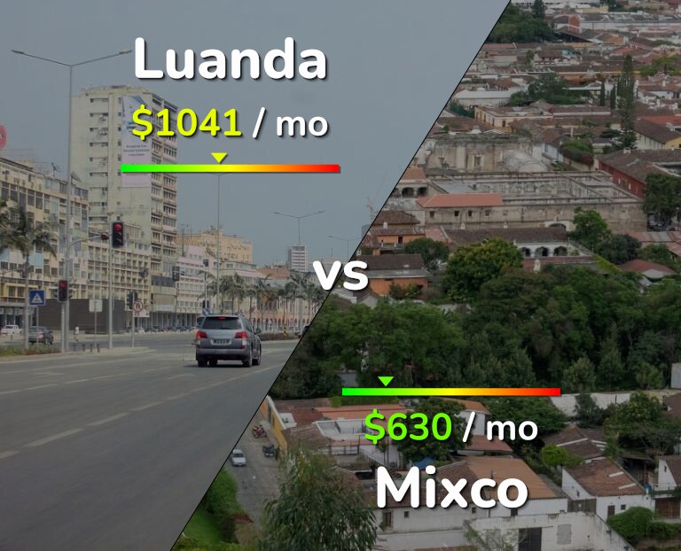 Cost of living in Luanda vs Mixco infographic