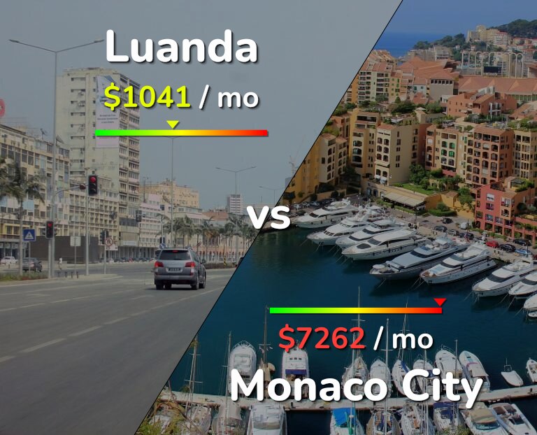 Cost of living in Luanda vs Monaco City infographic