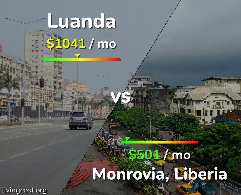 Cost of living in Luanda vs Monrovia infographic