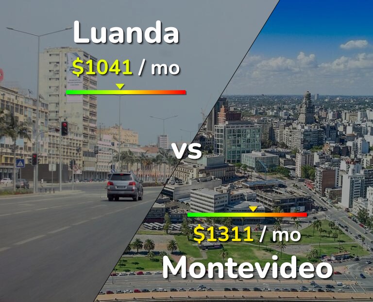 Cost of living in Luanda vs Montevideo infographic