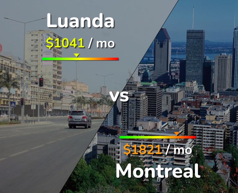 Cost of living in Luanda vs Montreal infographic