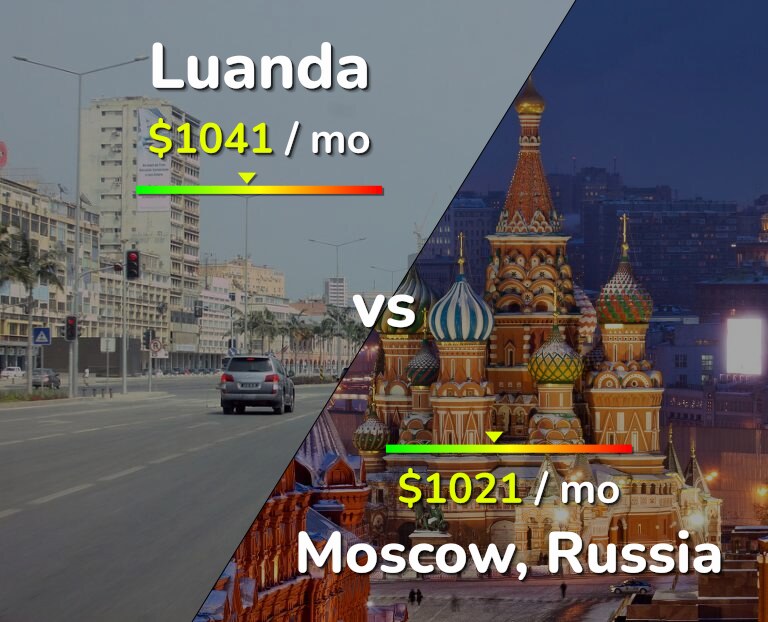 Cost of living in Luanda vs Moscow infographic