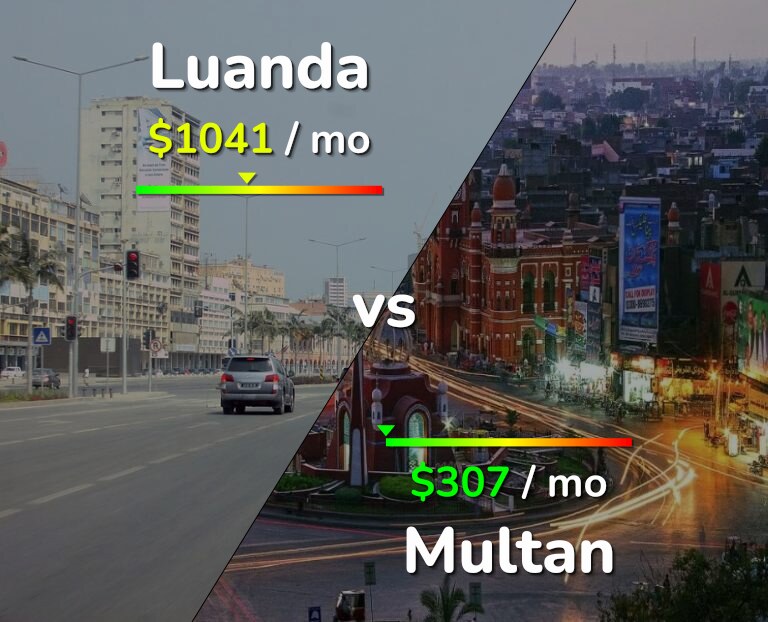 Cost of living in Luanda vs Multan infographic