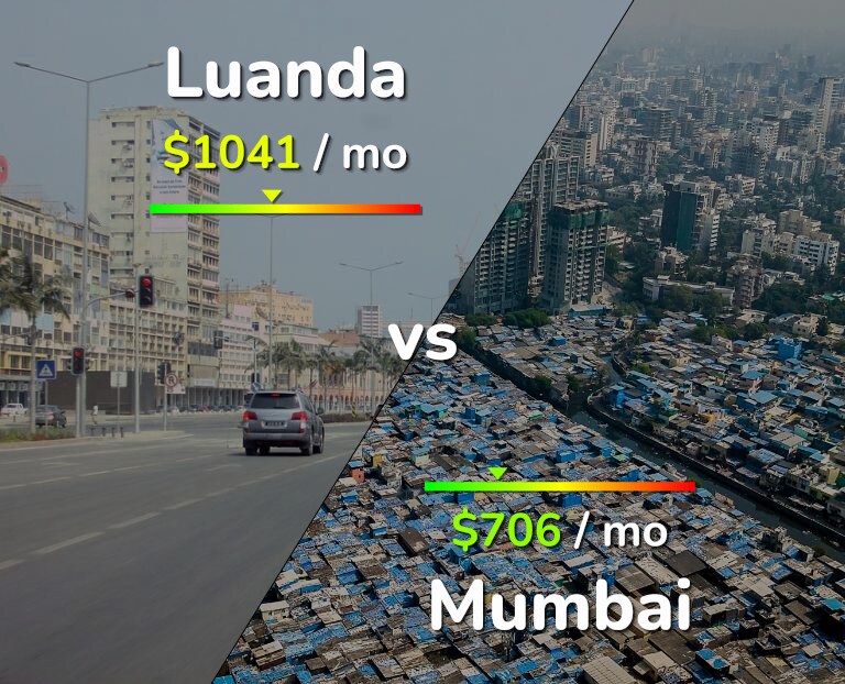 Cost of living in Luanda vs Mumbai infographic