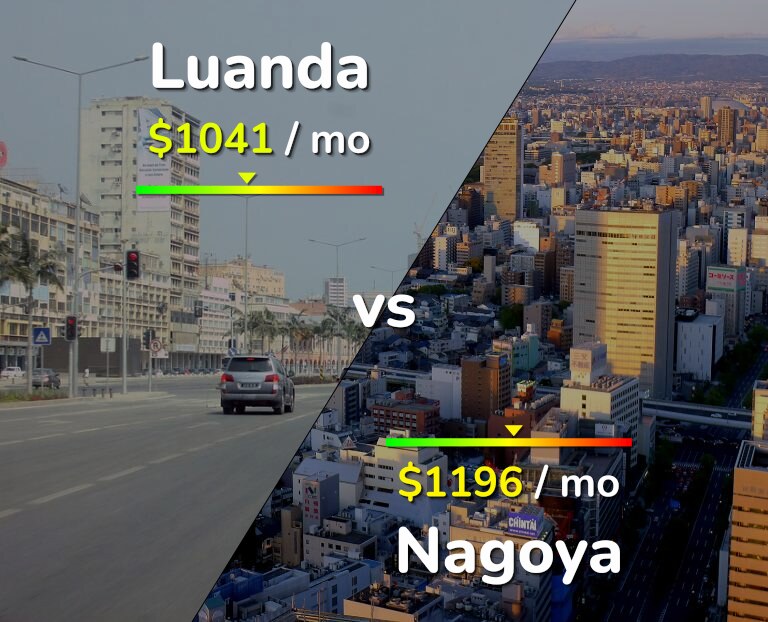 Cost of living in Luanda vs Nagoya infographic