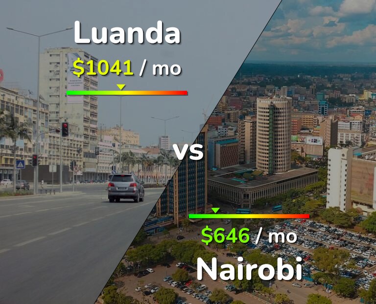 Cost of living in Luanda vs Nairobi infographic