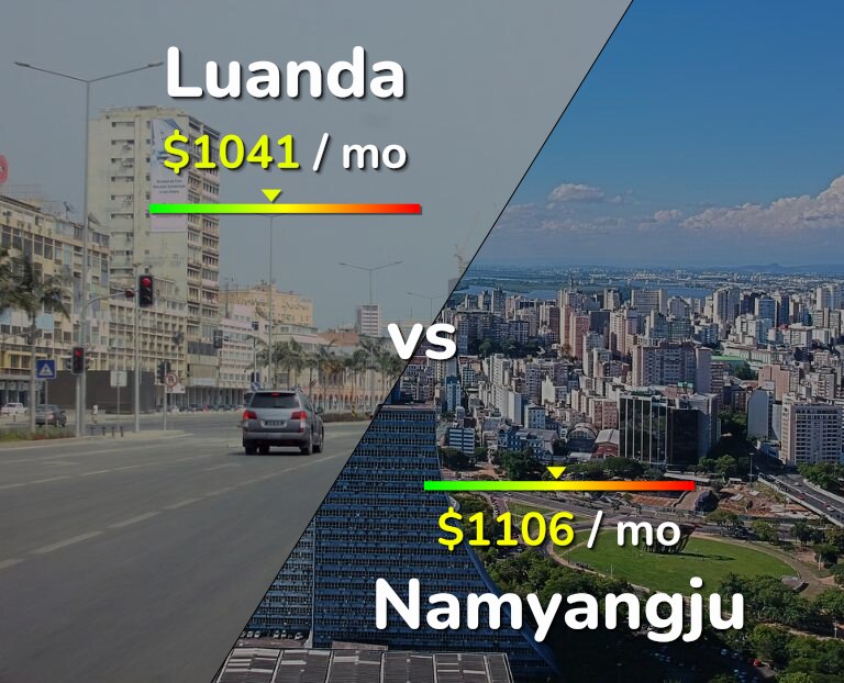 Cost of living in Luanda vs Namyangju infographic