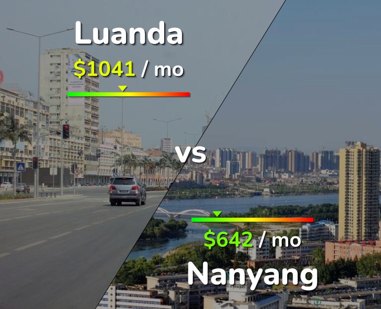Cost of living in Luanda vs Nanyang infographic