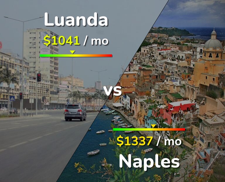 Cost of living in Luanda vs Naples infographic