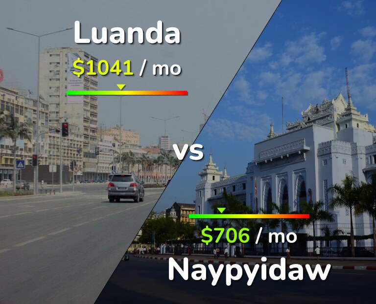 Cost of living in Luanda vs Naypyidaw infographic