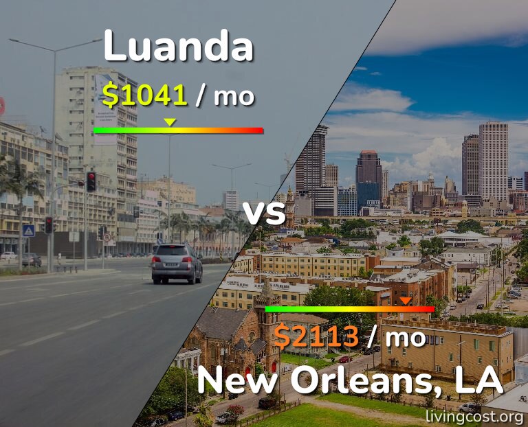 Cost of living in Luanda vs New Orleans infographic
