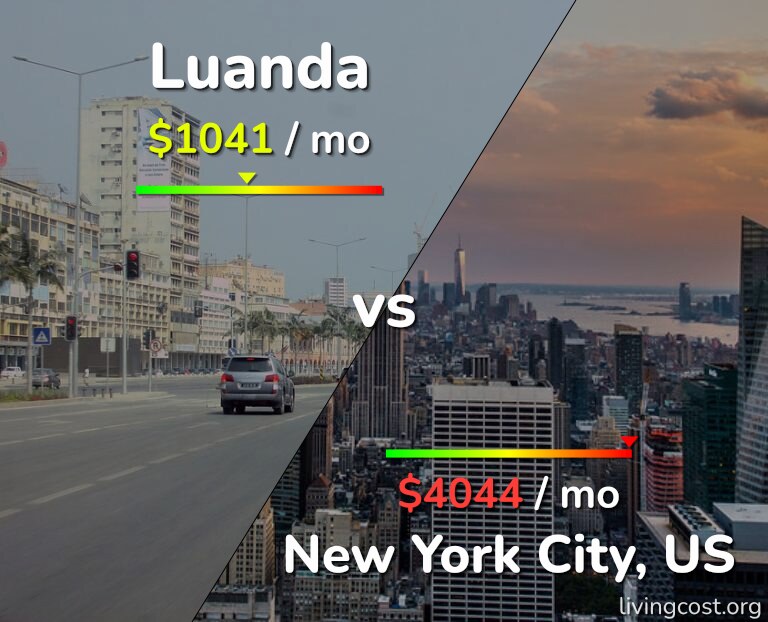 Cost of living in Luanda vs New York City infographic