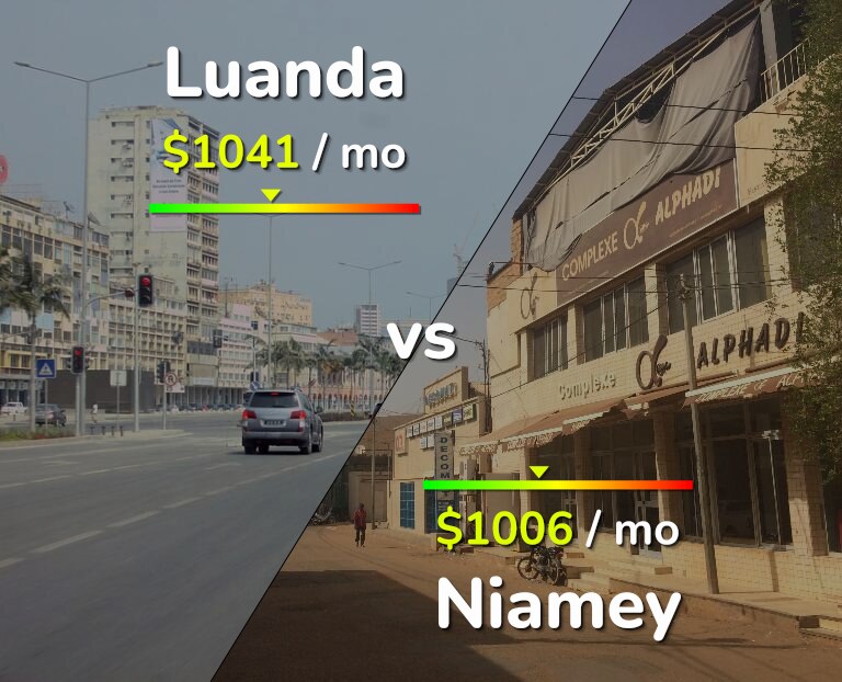 Cost of living in Luanda vs Niamey infographic