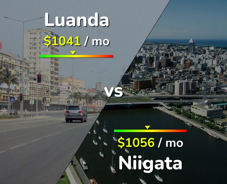 Cost of living in Luanda vs Niigata infographic
