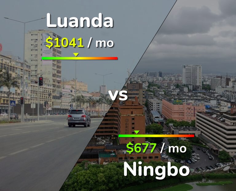 Cost of living in Luanda vs Ningbo infographic